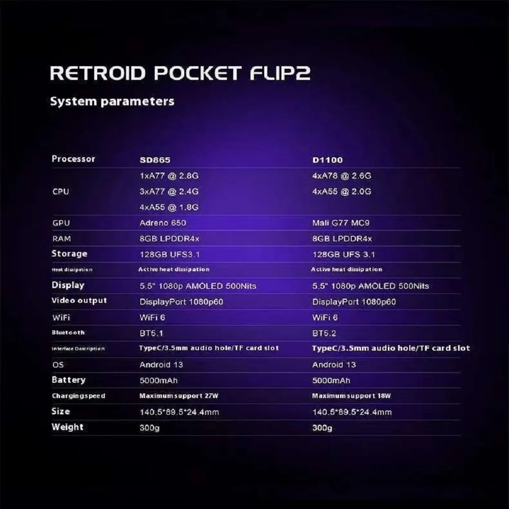 Retroid Pocket Flip 2 Handheld - Retro Gaming Download recension och pris
